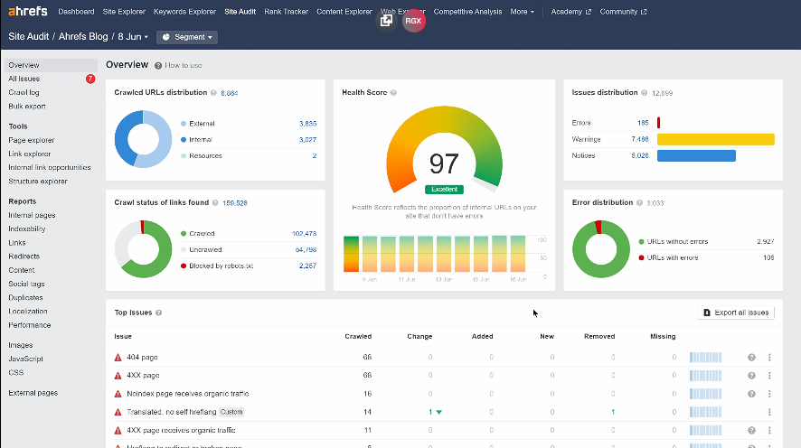 Screenshot of Ahrefs’ Site Explorer or Backlink profile